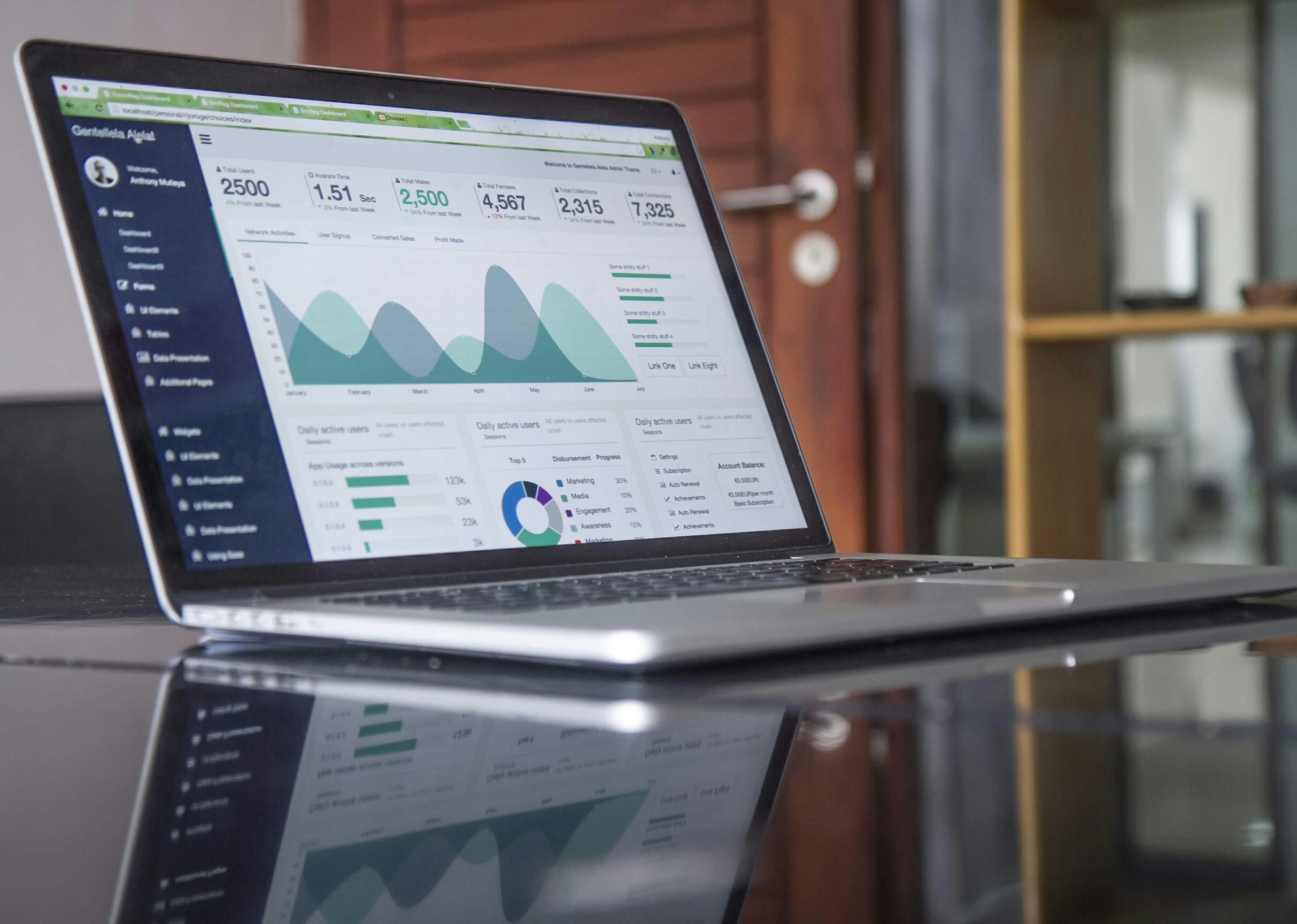 Social Audit Strategy